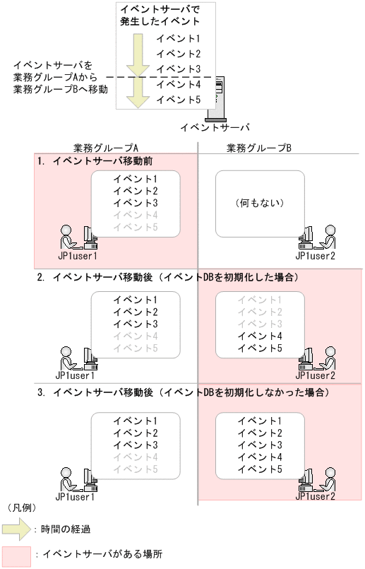 [図データ]