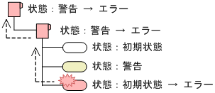 [図データ]