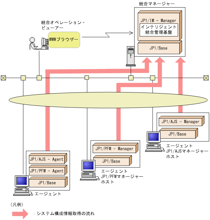[図データ]