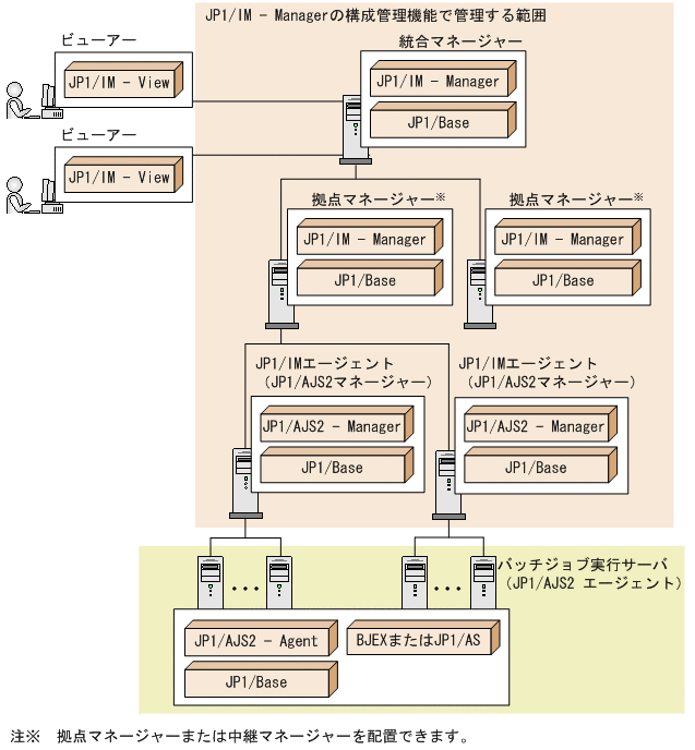 [図データ]