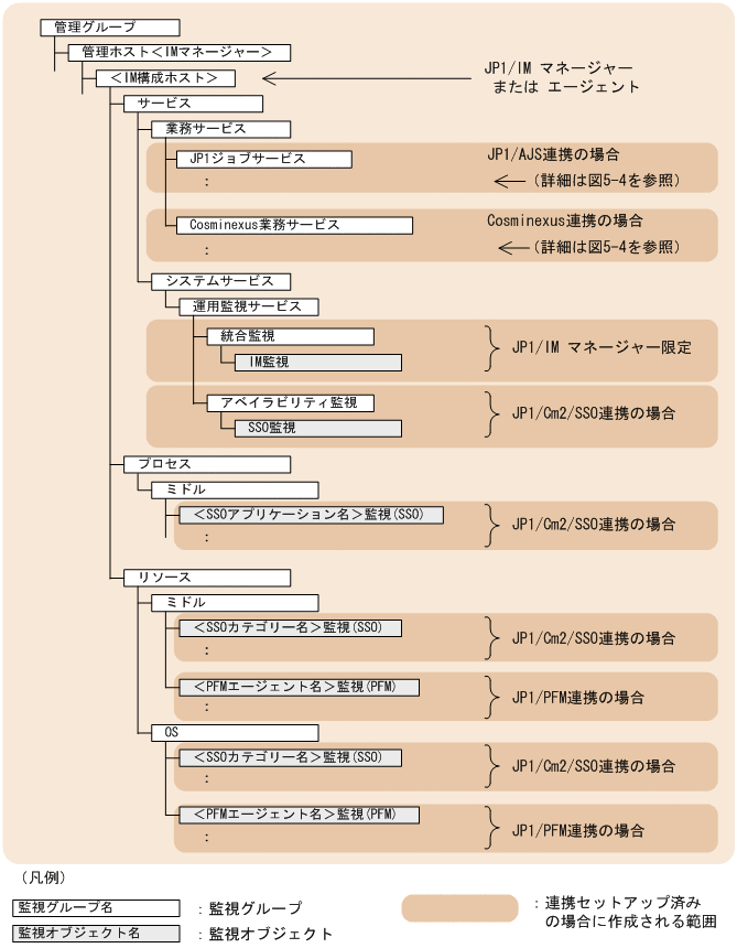 [図データ]