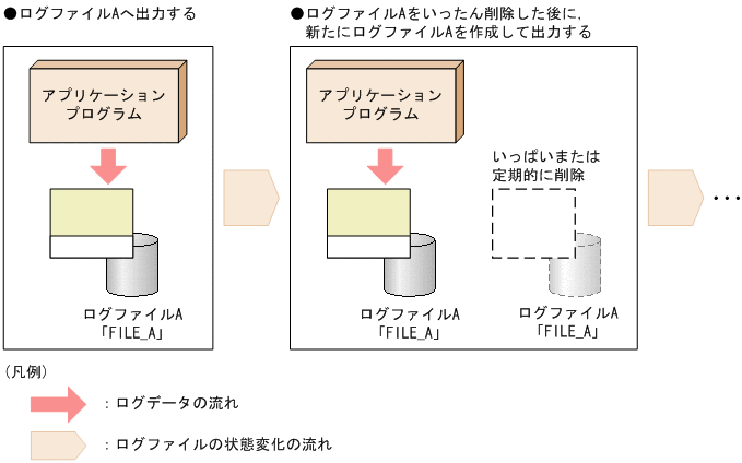 [図データ]