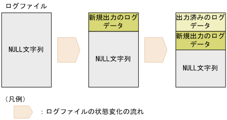 [図データ]