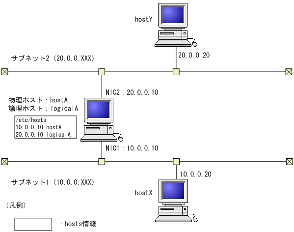 [図データ]