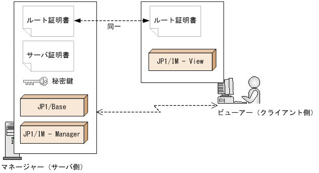 [図データ]