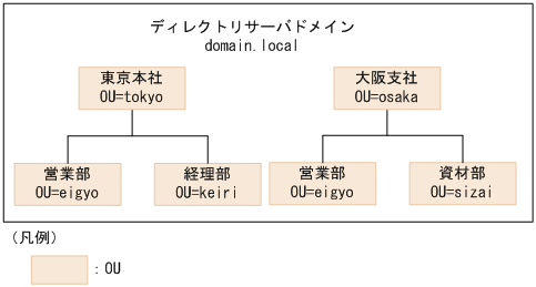 [図データ]