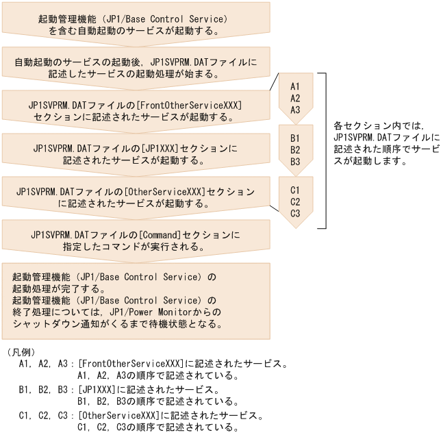 [図データ]