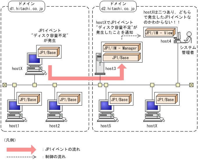 [図データ]