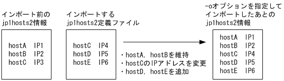 [図データ]