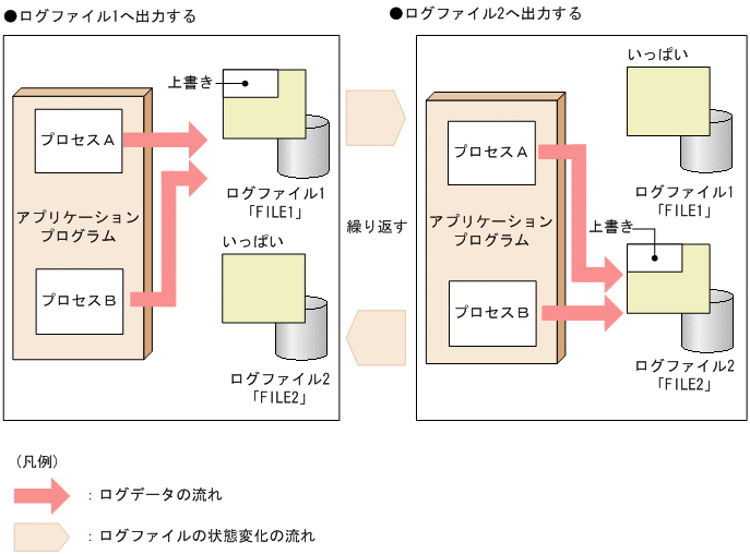 [図データ]