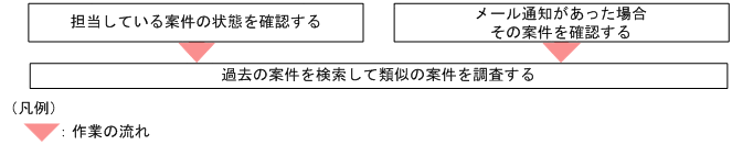 [図データ]