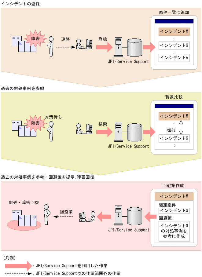 [図データ]