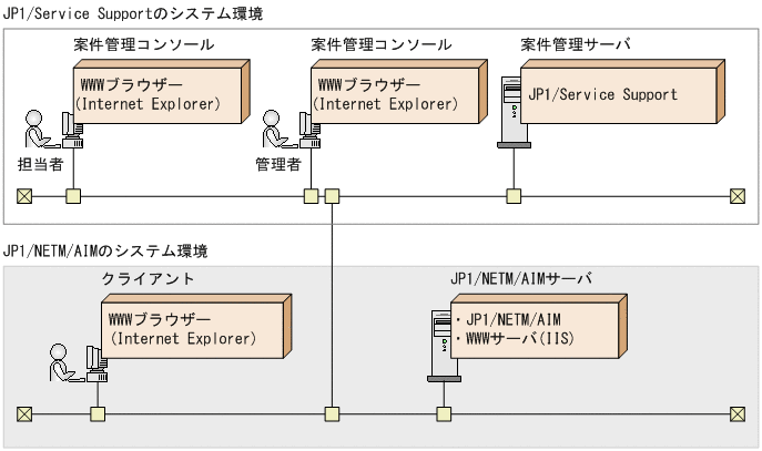 [図データ]