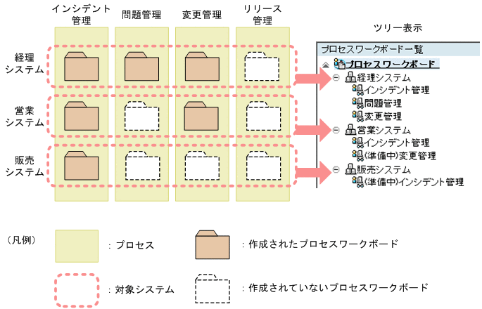 [図データ]