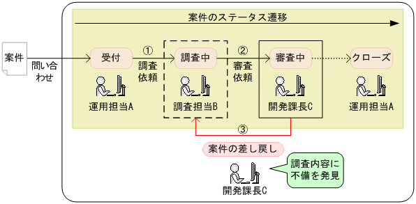 [図データ]