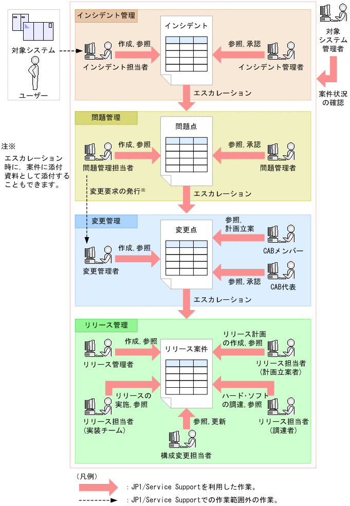 [図データ]