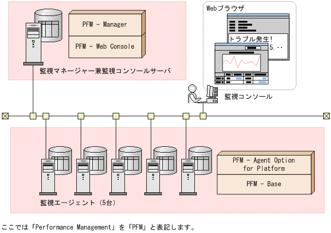 [図データ]