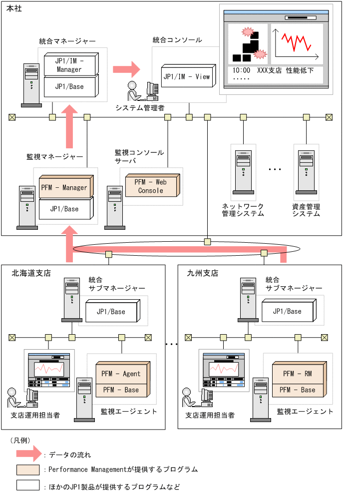 [図データ]