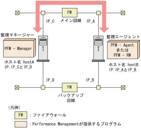 [図データ]