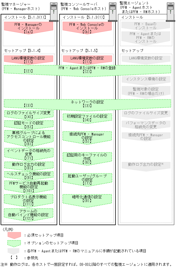 [図データ]