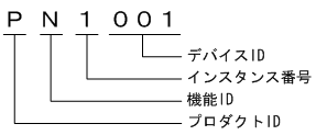 [図データ]