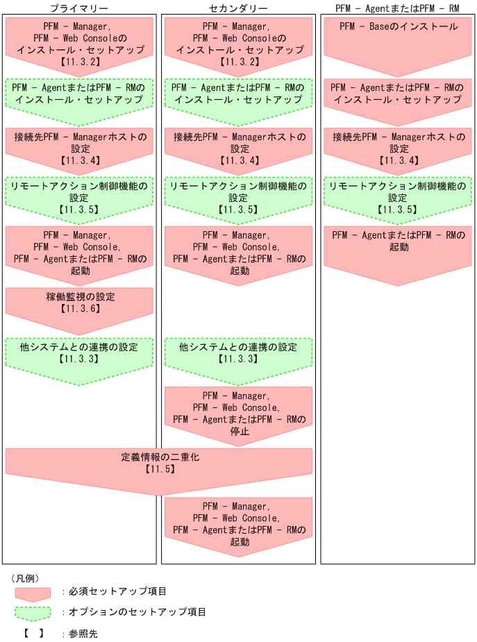 [図データ]