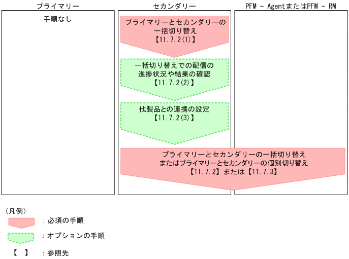 [図データ]