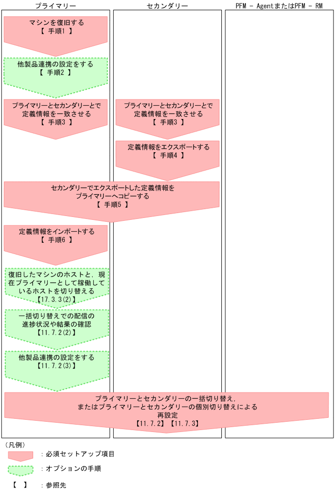 [図データ]