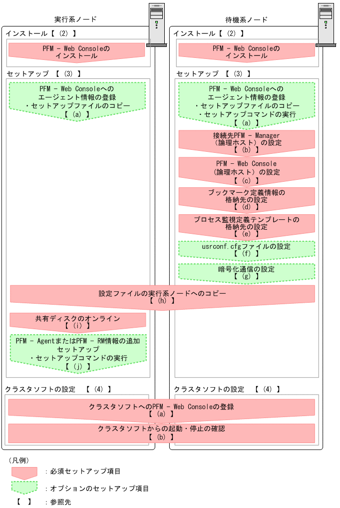 [図データ]