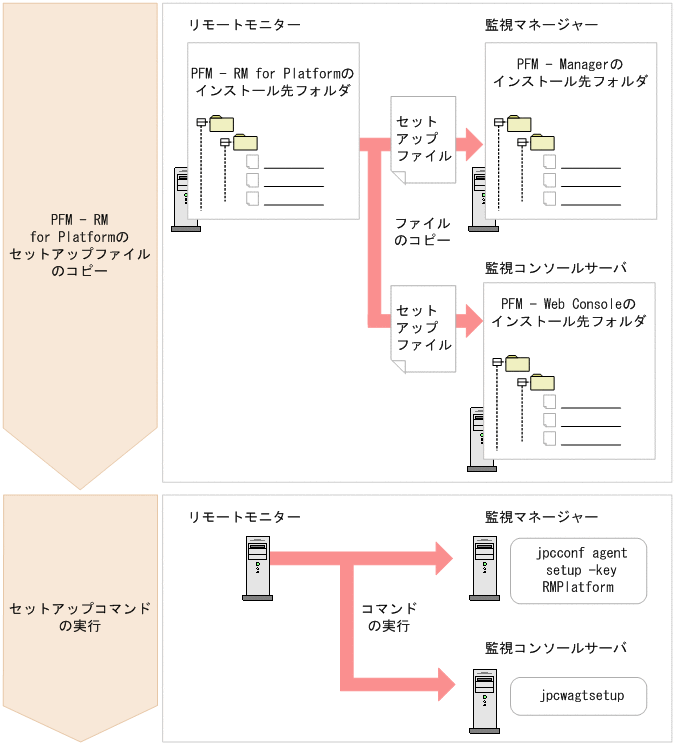 [図データ]