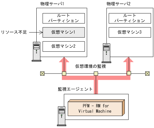 [図データ]