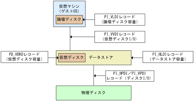 [図データ]