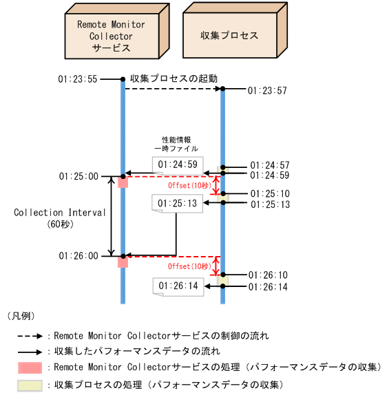 [図データ]