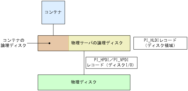[図データ]
