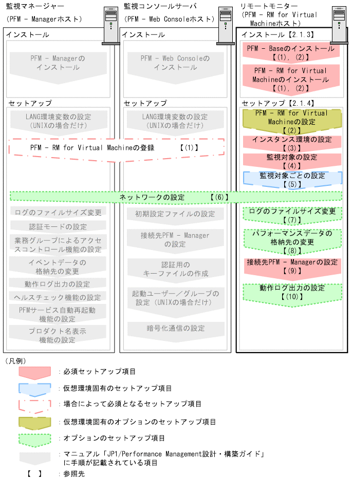 [図データ]