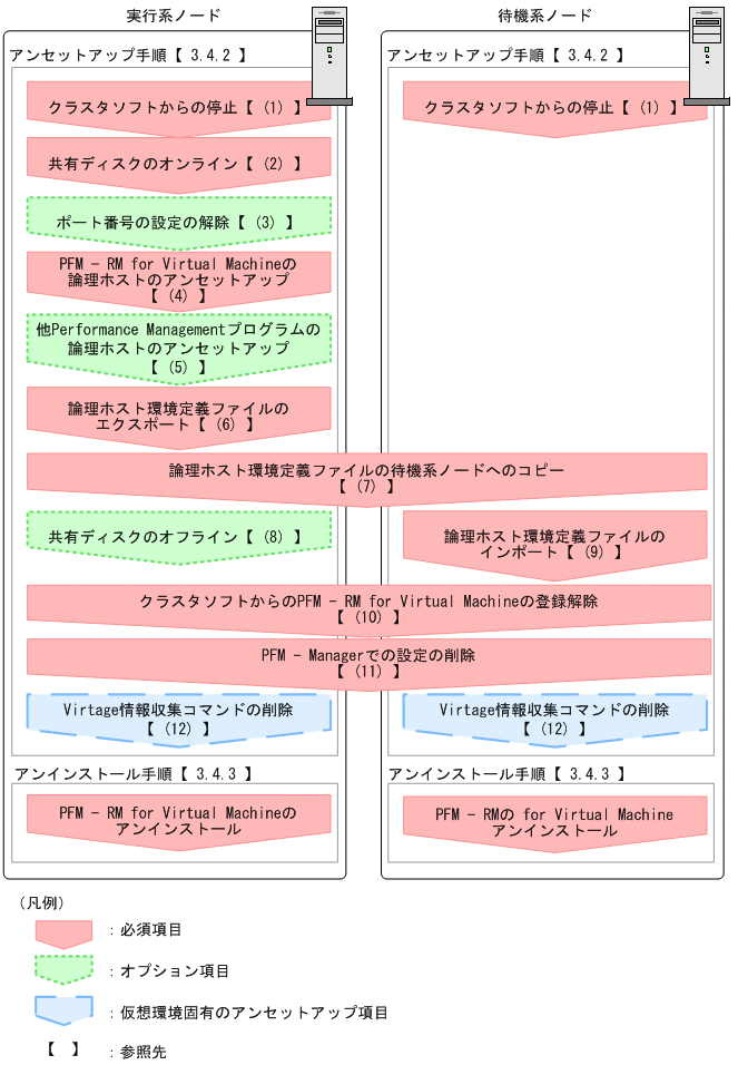 [図データ]