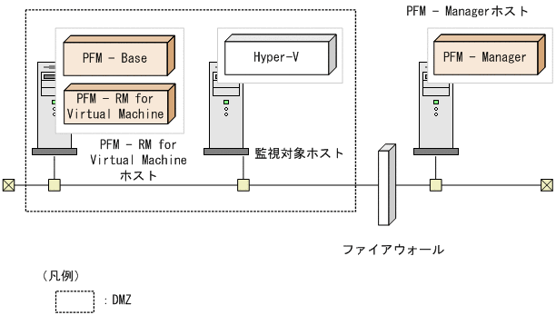 [図データ]