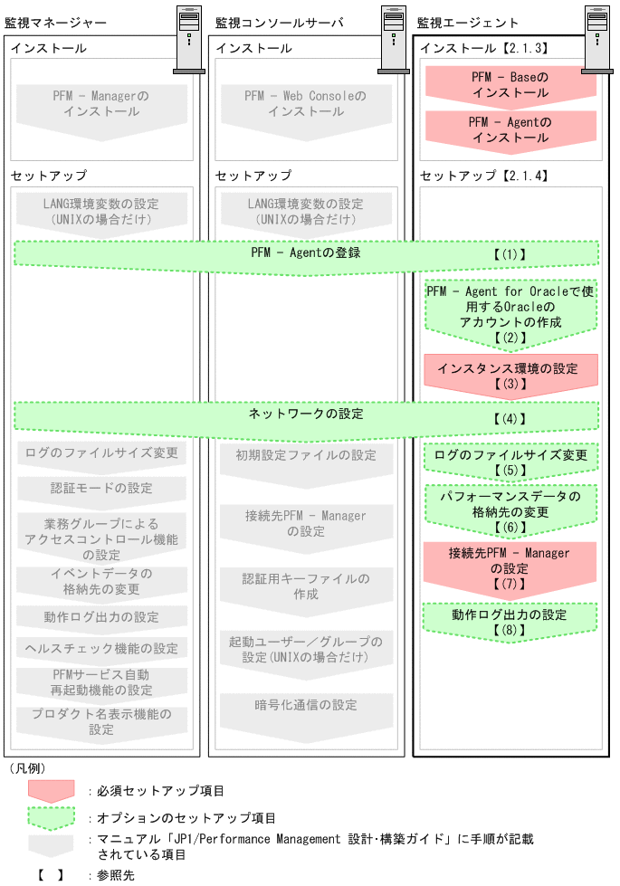 [図データ]