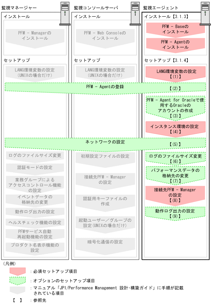 [図データ]
