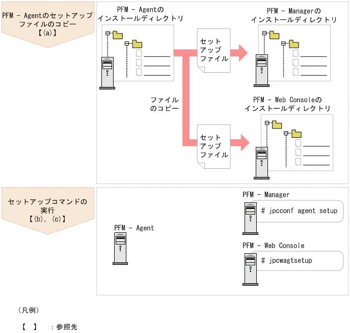 [図データ]