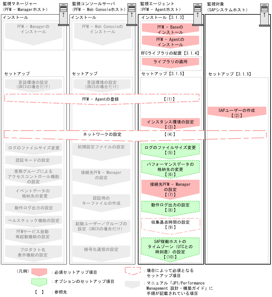 [図データ]