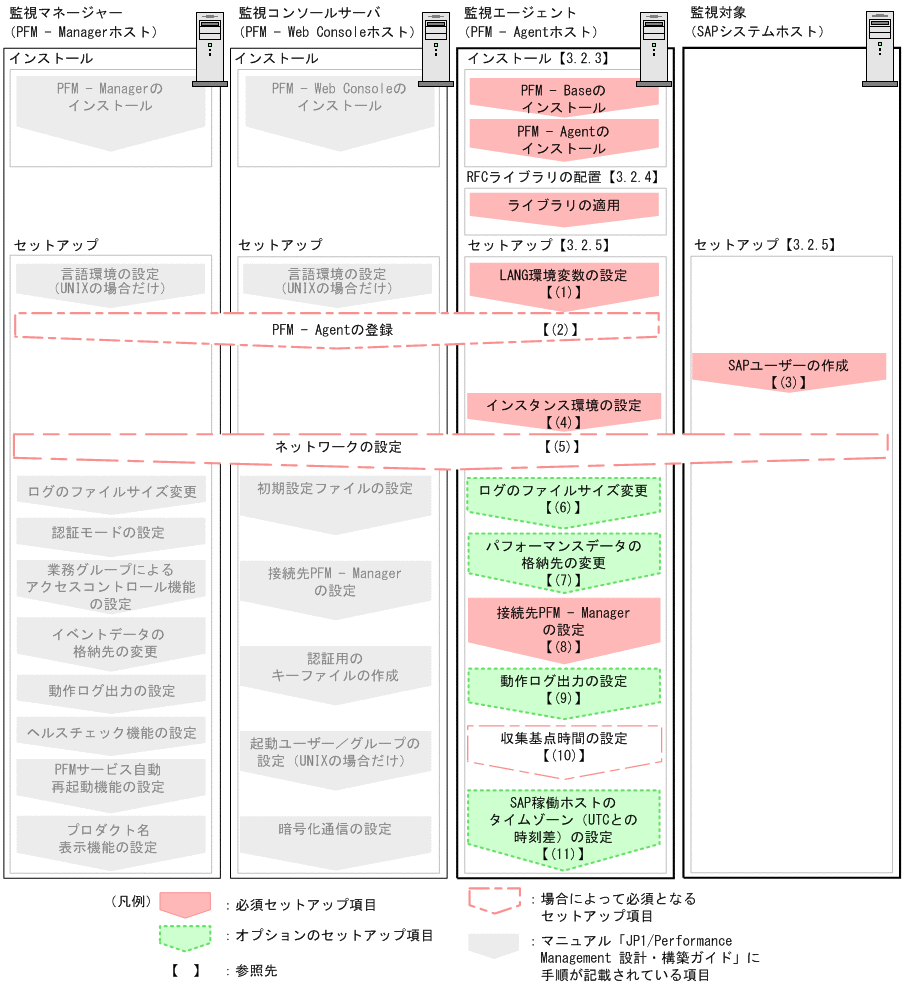 [図データ]