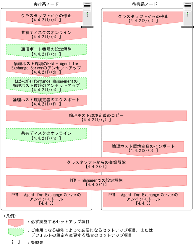 [図データ]