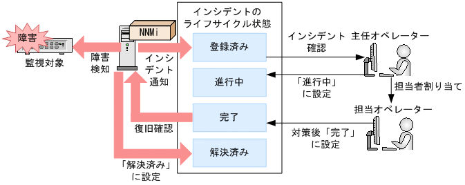 [図データ]