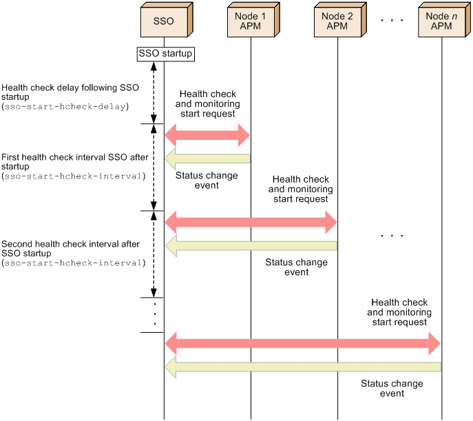 2.5.5 Health check JP1 SNMP System Observer Description