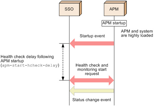 2.5.5 Health check JP1 SNMP System Observer Description