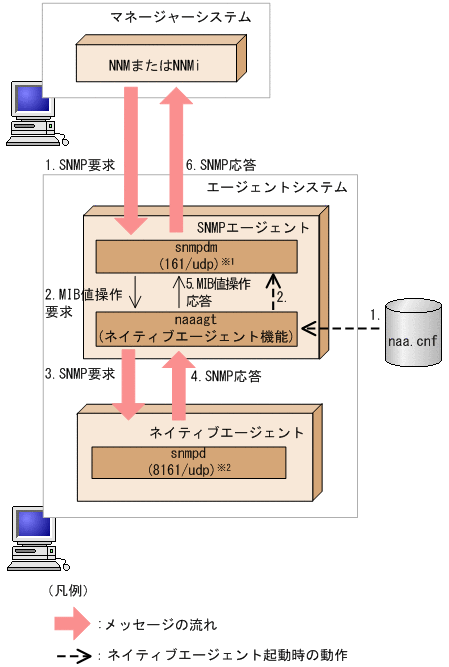 [図データ]