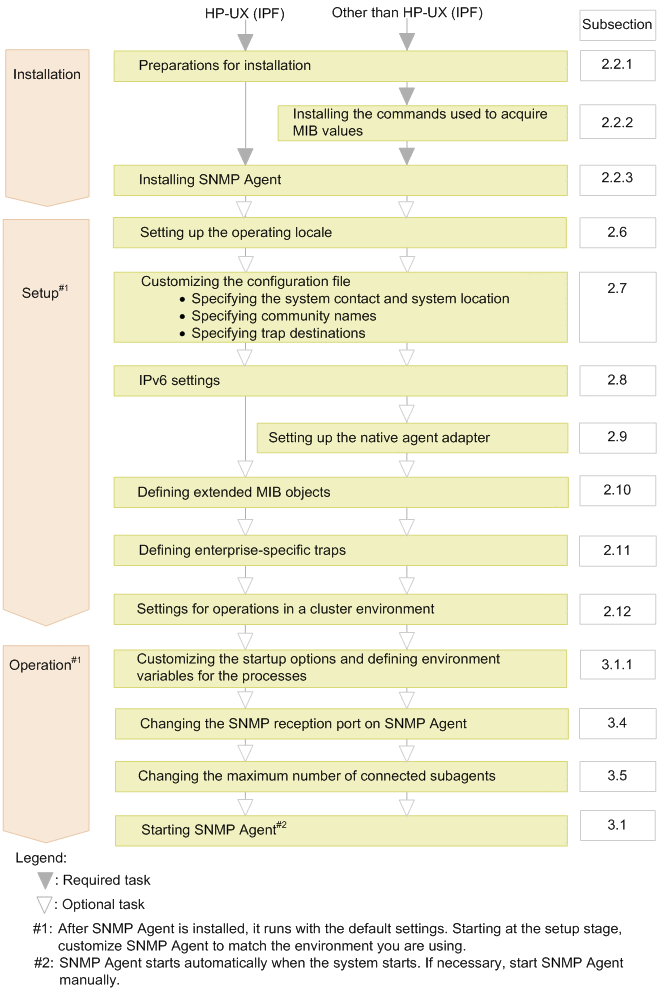 [Figure]