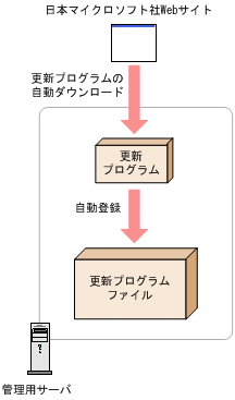 [図データ]