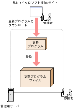 [図データ]